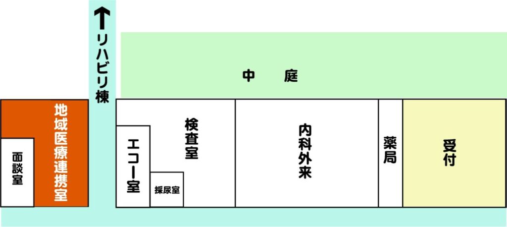 院内見取り図